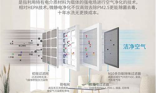 净化空调系统如何空吹_如何利用空调净化空气