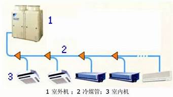 vrv空调系统优缺点_vrv空调系统的优缺点