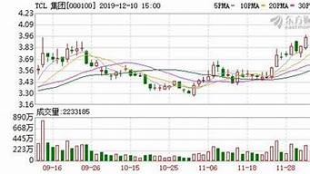 tcl科技股吧_tcl科技股吧最新消息