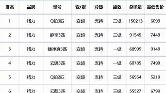 格力空调价格表大全格力空调_格力空调价格表大全格力空调型号最新报价