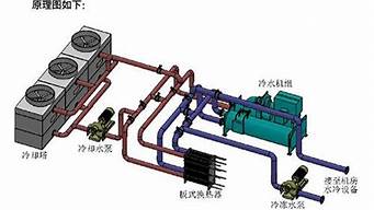 水冷空调原理图_水冷空调原理图解