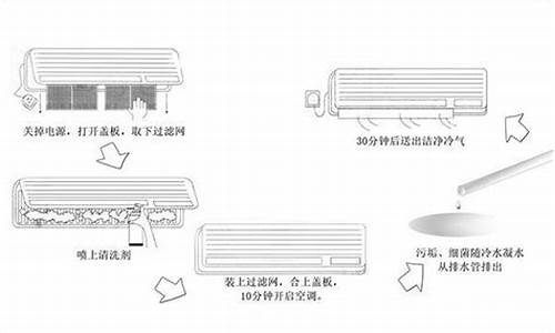 自清洁空调怎么使用_自清洁空调怎么使用视频