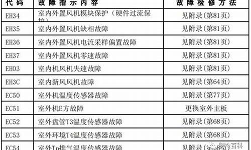 美的空调故障代码e6原因_美的空调故障代码e6原因分析