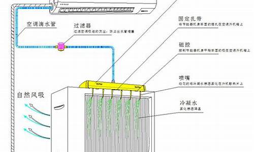 空调工作原理图解_空调工作原理图解 通俗易懂