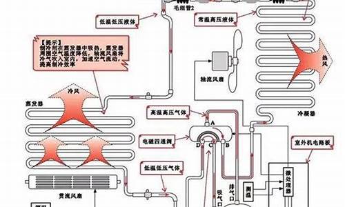 家用变频空调工作原理_家用变频空调工作原理图