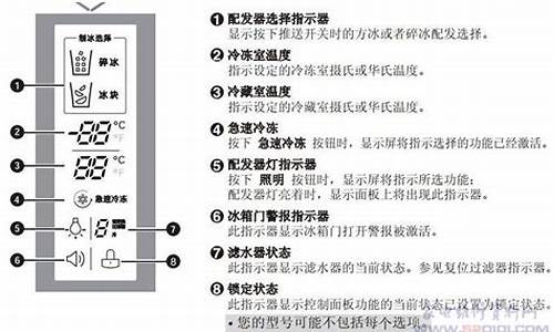 扬子电冰箱故障代码_扬子电冰箱故障代码大全