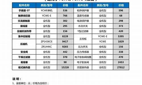 约克空调价格一览表_约克空调价格一览表官网