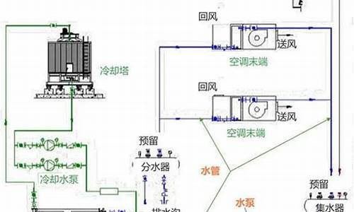 空调水系统组成_空调水系统组成及作用