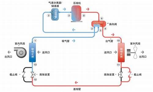 无氟空调的制冷原理_无氟空调的制冷原理是什么